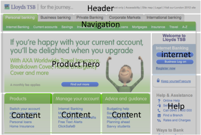 Lloyds TSB homepage with overlay
