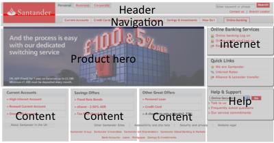 Santander homepage with overlay